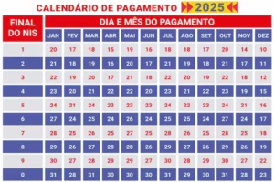 Bolsa Família calendário